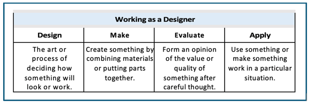 DT Knowledge