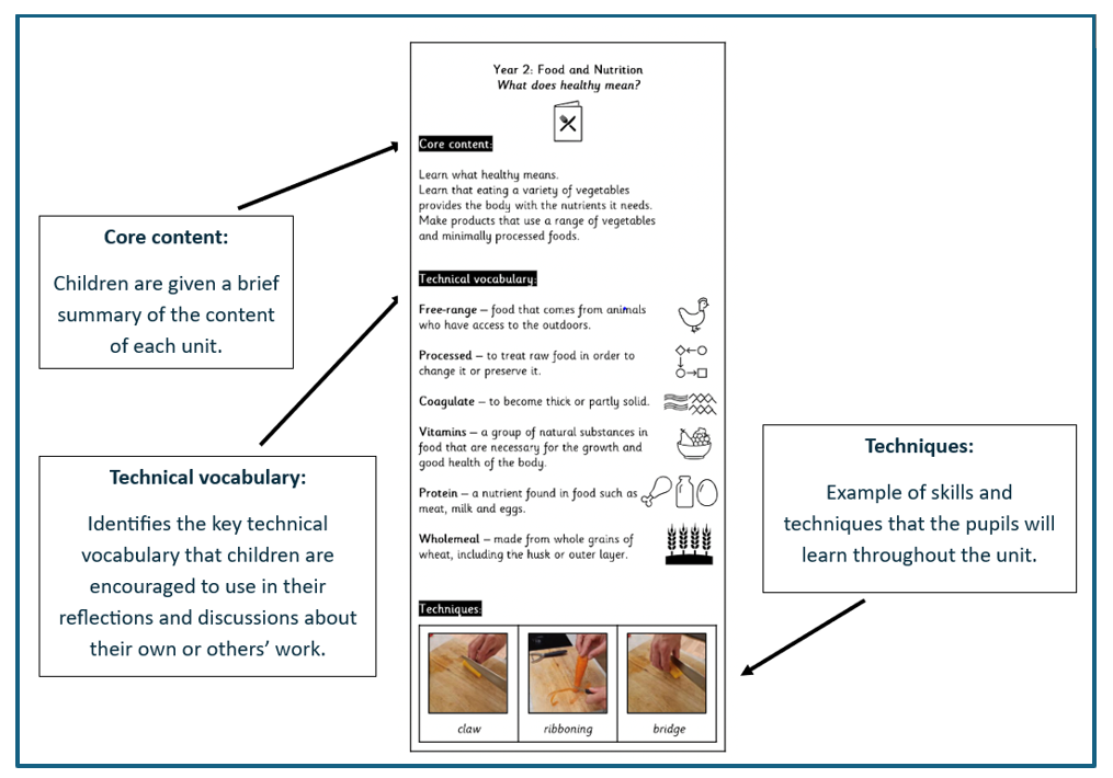 DT Knowledge Notes