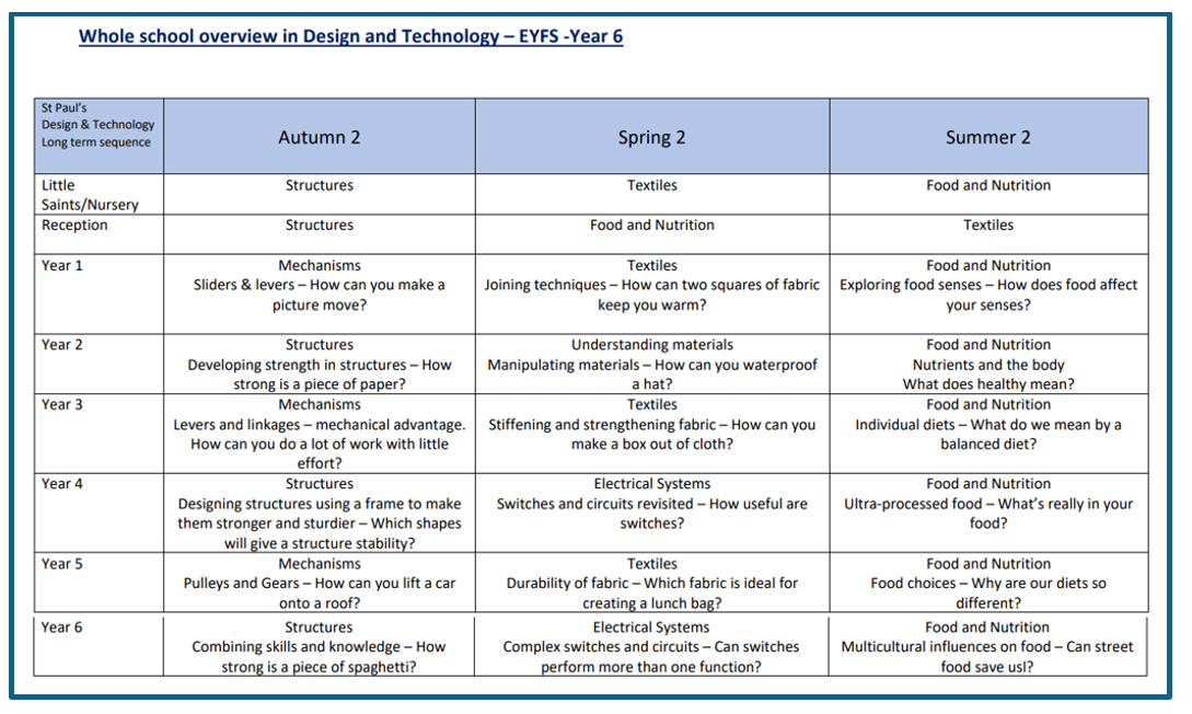 DT Overview