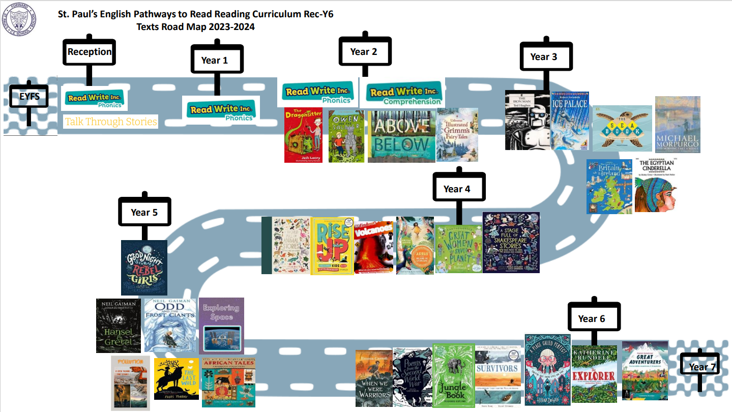 Reading Curriculum Map