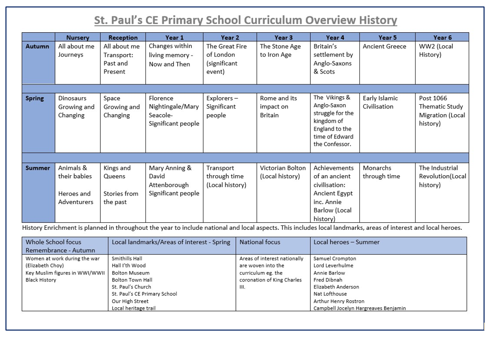 History Curriculum