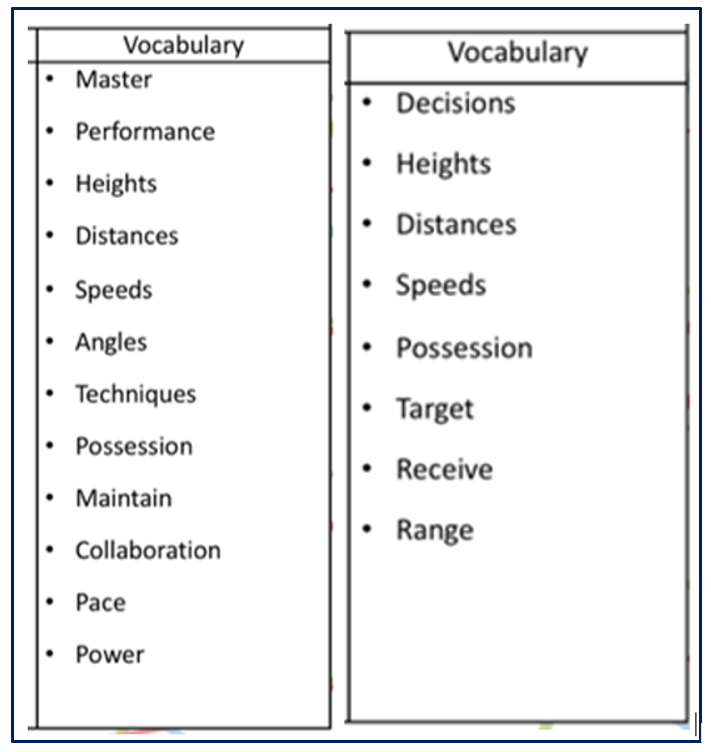 PE Vital Vocabulary