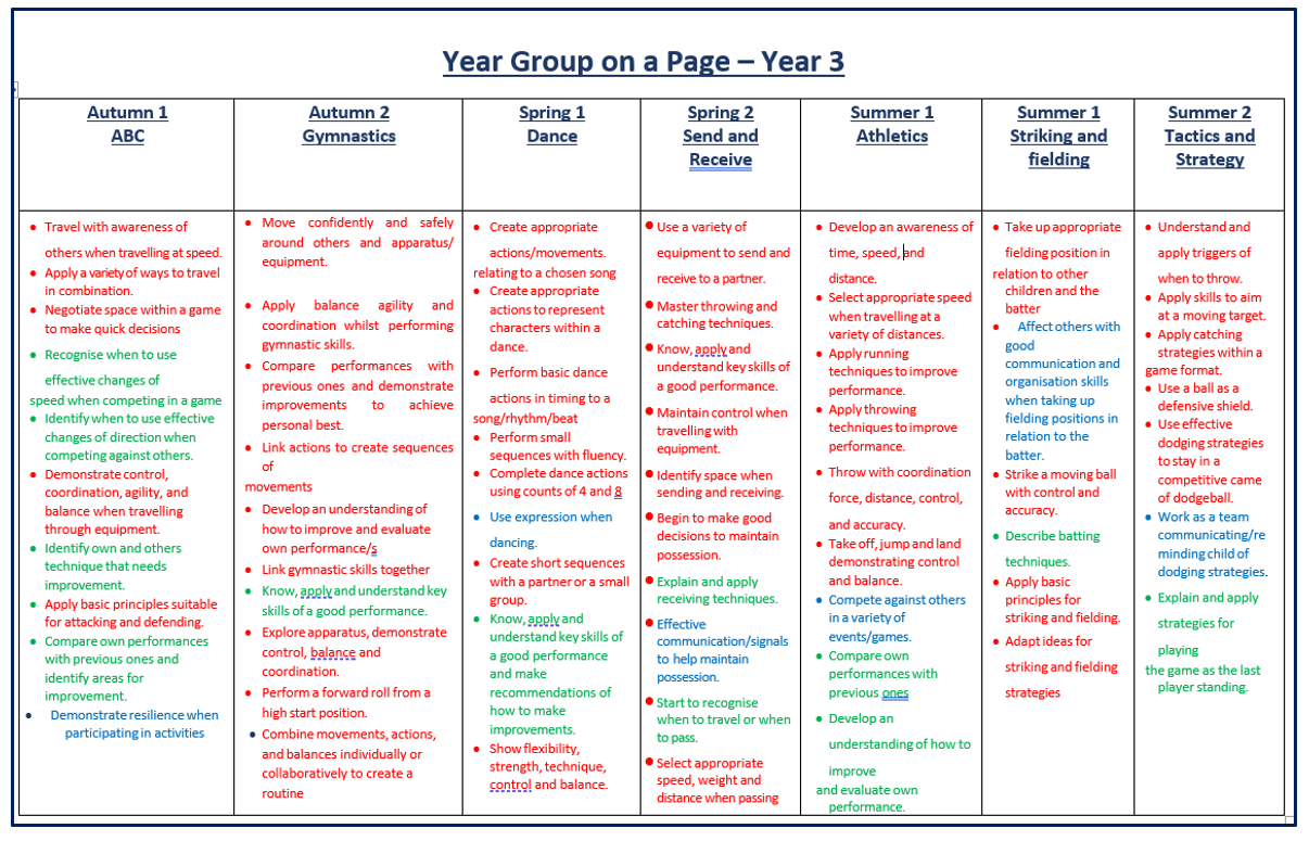 Year Group on a Page