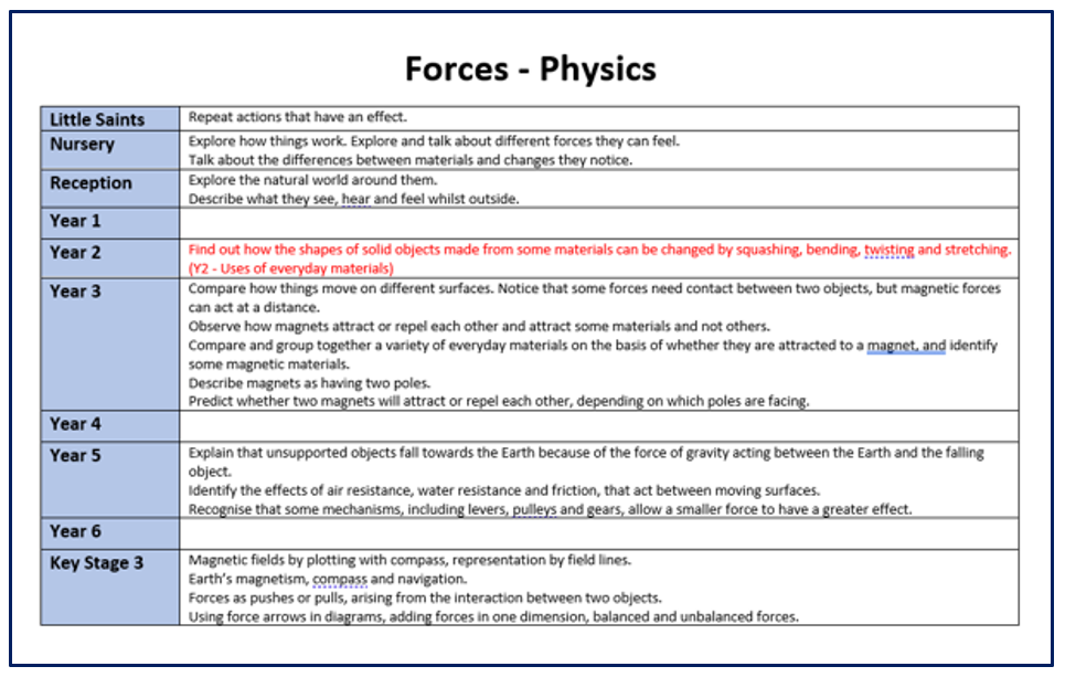 Science Key Knowledge