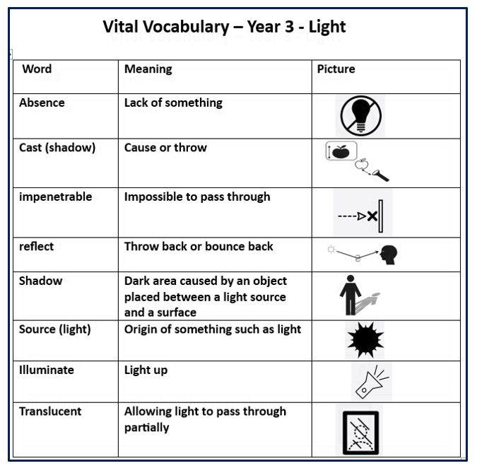 Science Vital Vocabulary